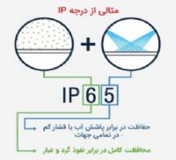 درجه حفاظت آی پی (IP) چراغ چیست؟